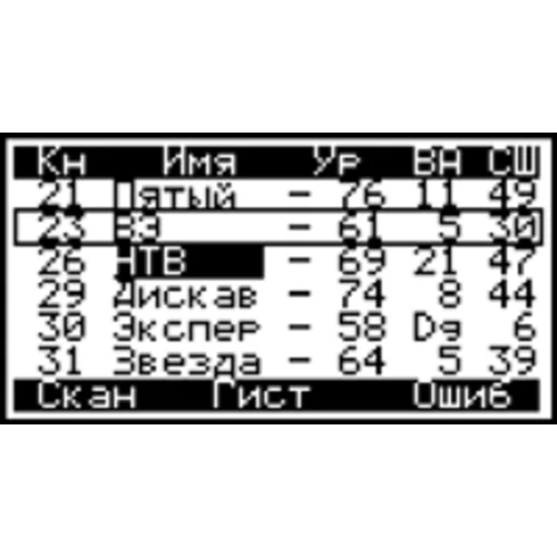 Измеритель аналоговых ТВ сигналов ИТ-09А Планар Измеритель аналоговых ТВ сигналов ИТ-09А Планар